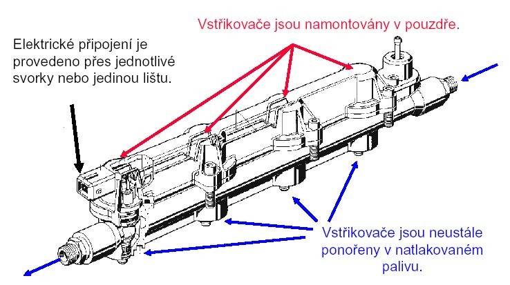 Pouzdro vstřikovače s přívodem zdola / ze strany